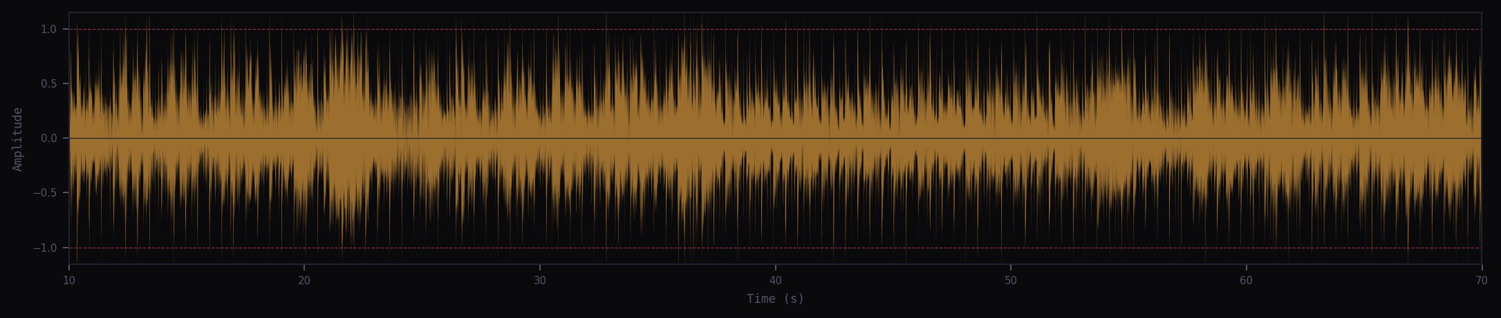 Waveform of hi-res Fleetwood Mac remaster showing clipping despite 24-bit format